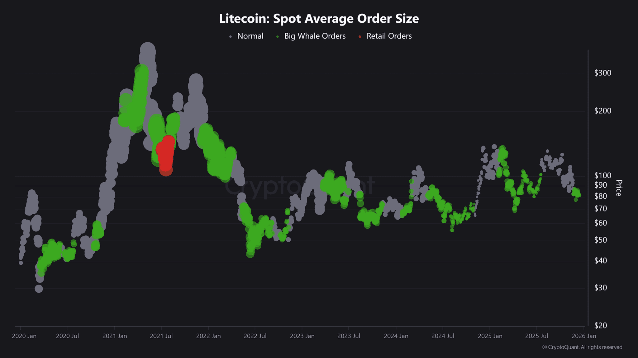 ca-voi-litecoin-coinphoton-1 Litecoin được đưa vào quỹ ETF Bitwise trong bối cảnh các nhà đầu tư lớn đang âm thầm tăng cường đầu tư