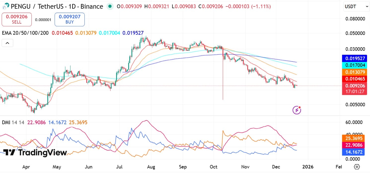 ca-voi-mua-dip-pengu-coinphoton-1 Cá voi mua dip 2,5 triệu đô la PENGU
