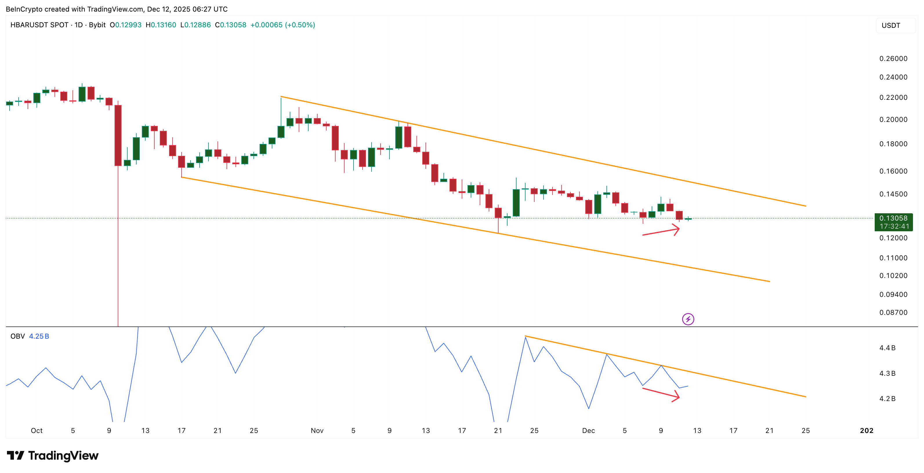 ca-voi-tich-luy-hbar-coinphoton-1-1 Cá voi tích lũy 3,4 tỷ HBAR cho chúng thấy điều gì?