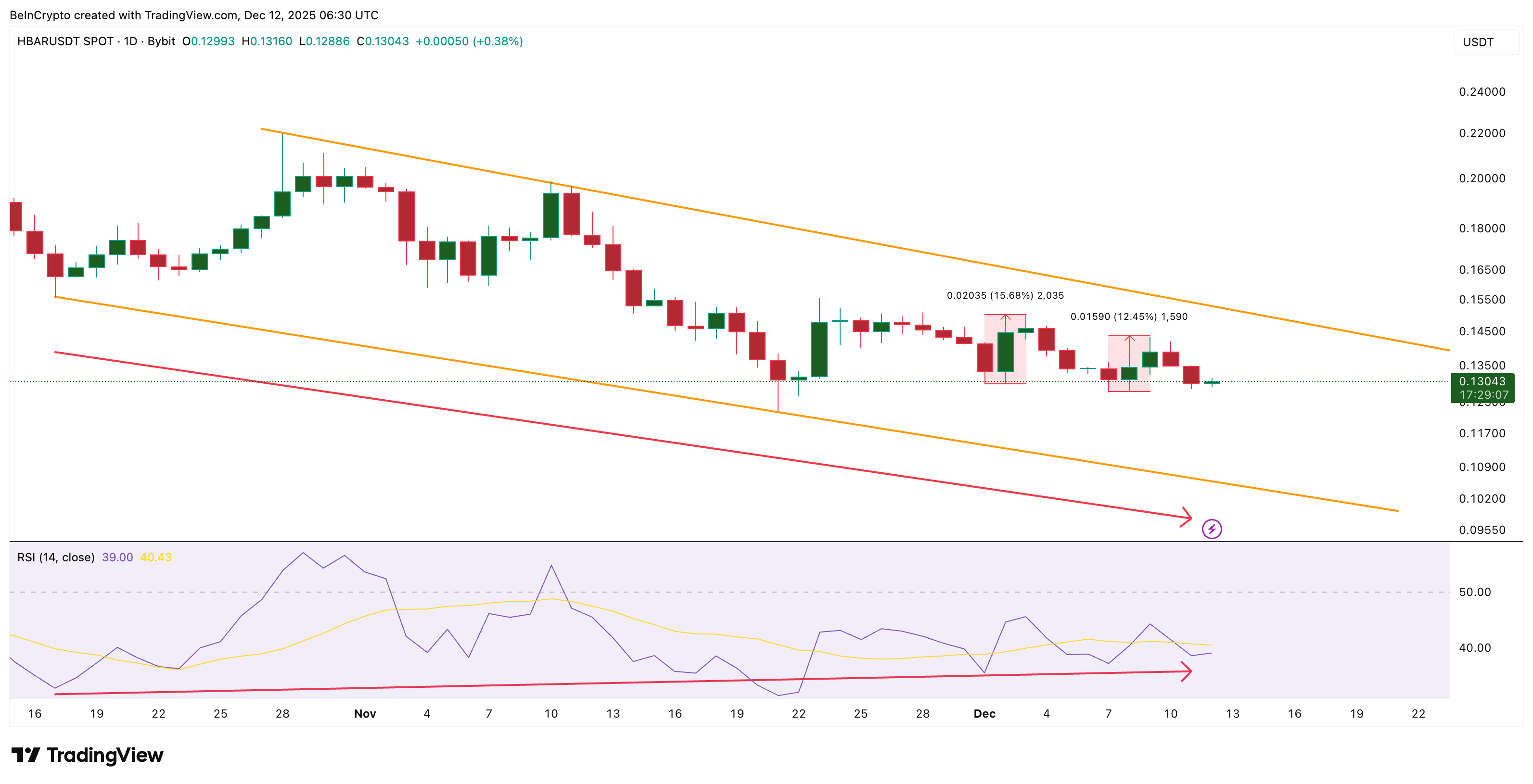 ca-voi-tich-luy-hbar-coinphoton-2 Cá voi tích lũy 3,4 tỷ HBAR cho chúng thấy điều gì?