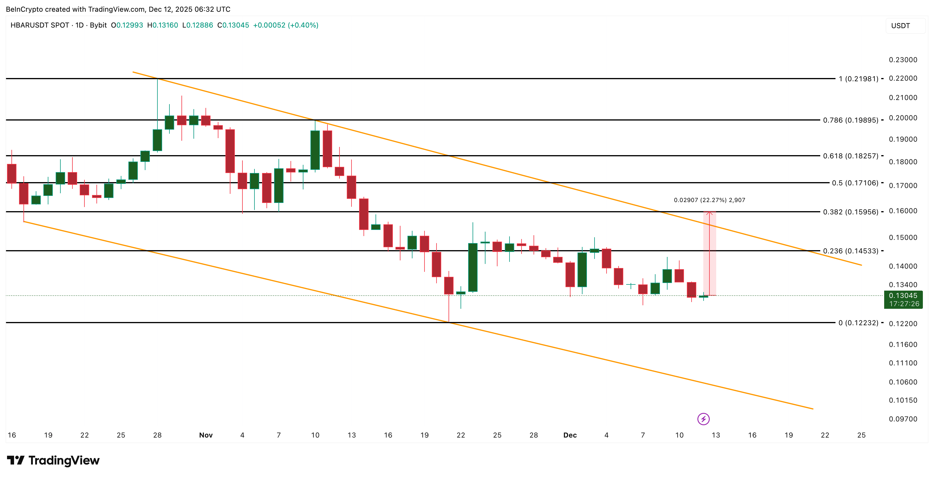 ca-voi-tich-luy-hbar-coinphoton-3 Cá voi tích lũy 3,4 tỷ HBAR cho chúng thấy điều gì?