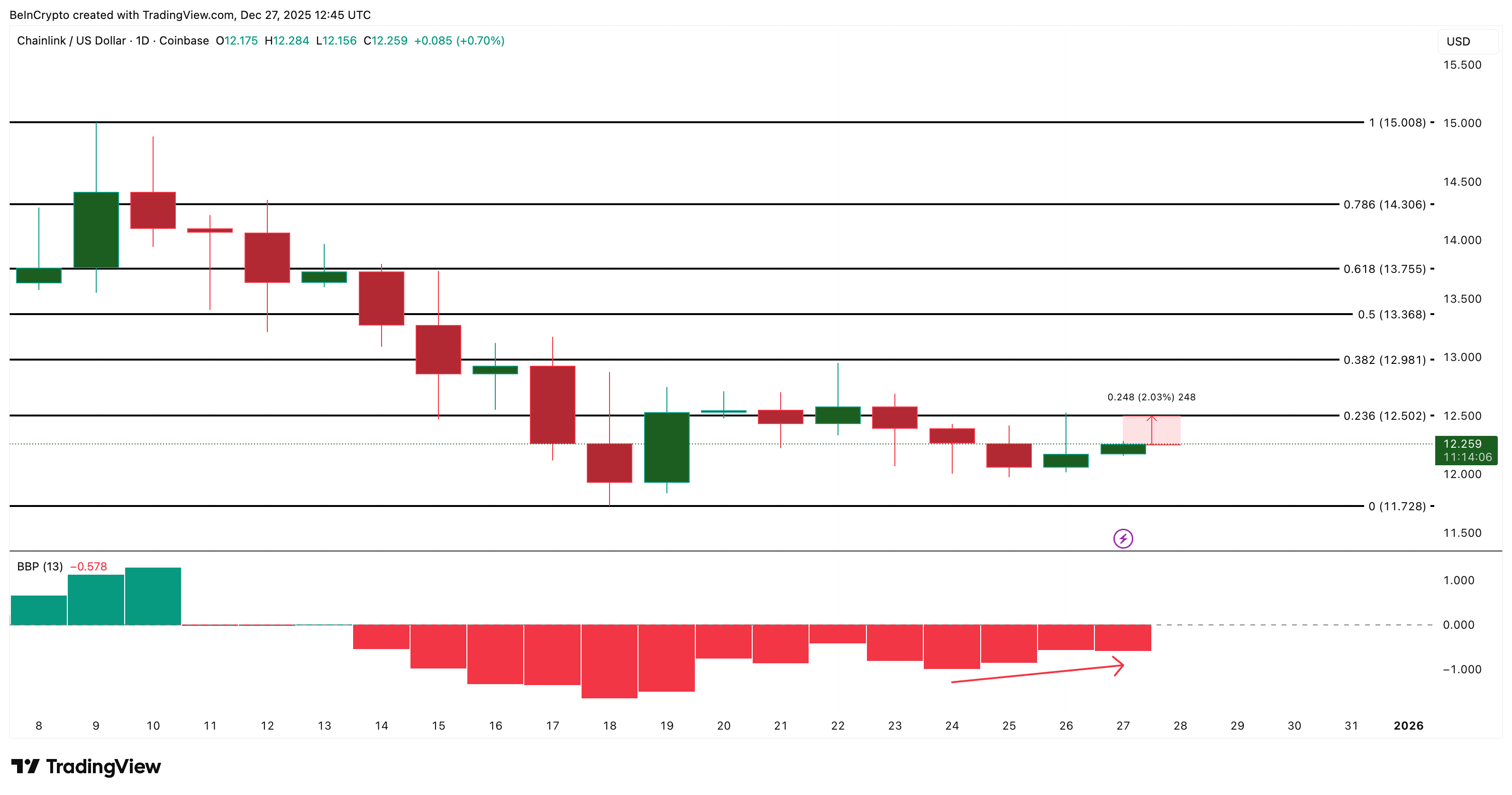Cá voi tiền điện tử đang mua gì để tìm kiếm lợi nhuận tiềm năng vào tháng 1 năm 2026?
