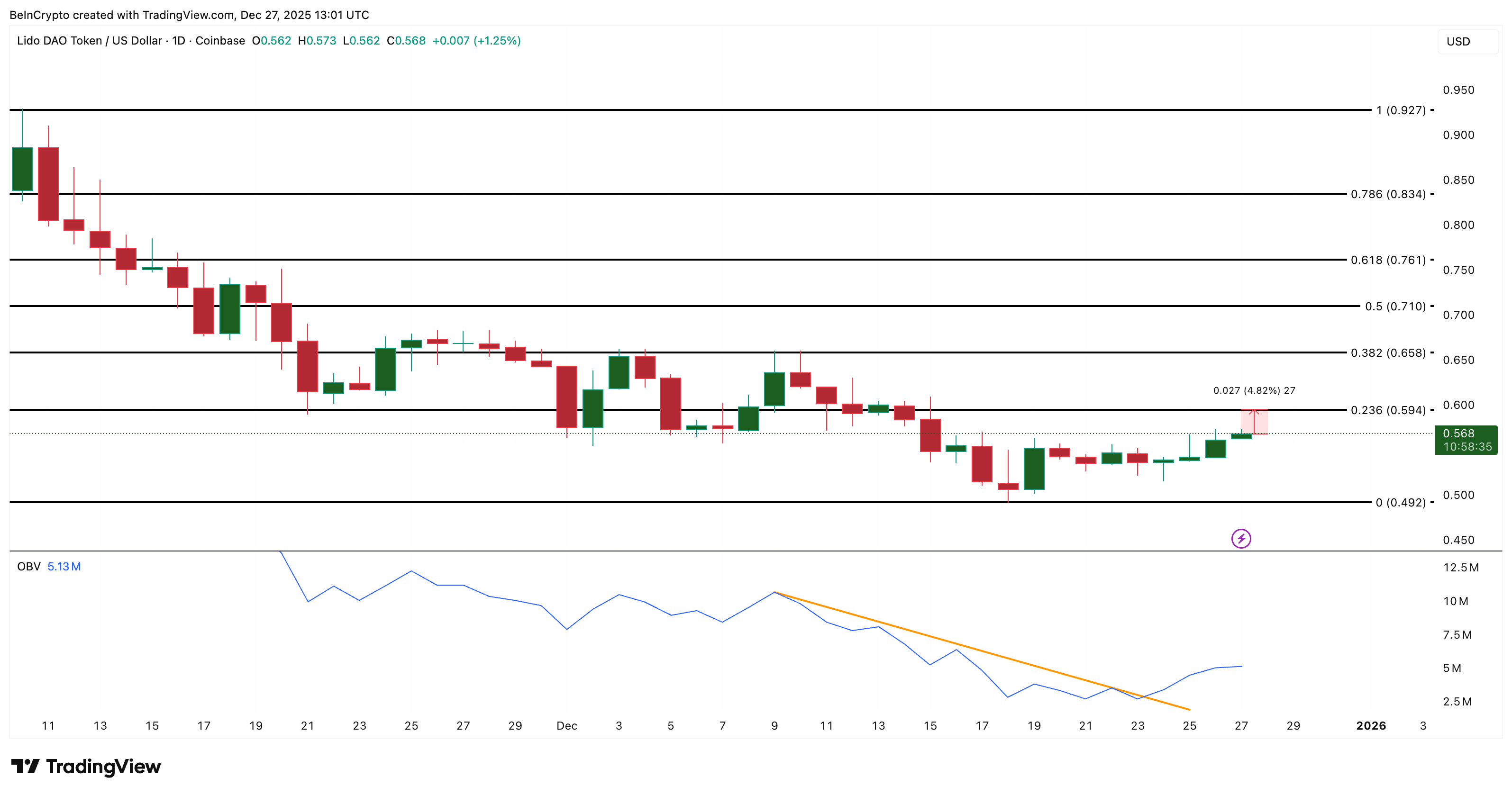 Cá voi tiền điện tử đang mua gì để tìm kiếm lợi nhuận tiềm năng vào tháng 1 năm 2026?