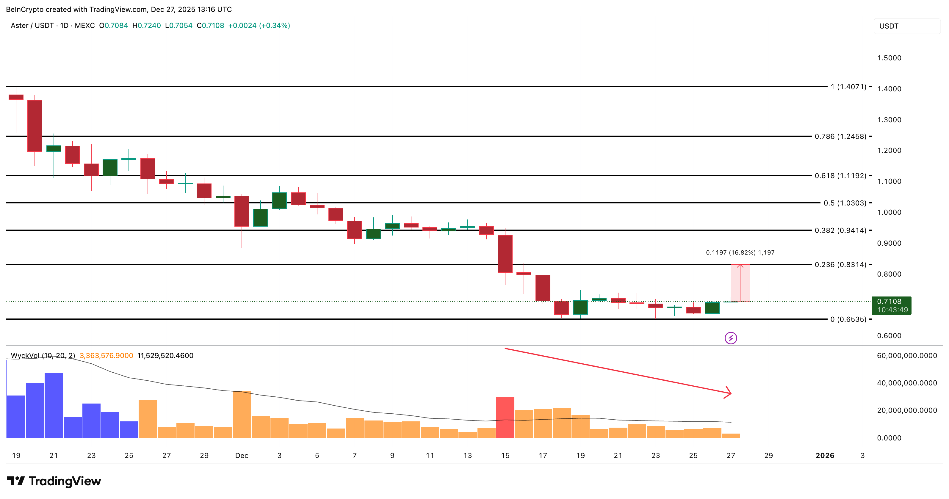 Cá voi tiền điện tử đang mua gì để tìm kiếm lợi nhuận tiềm năng vào tháng 1 năm 2026?