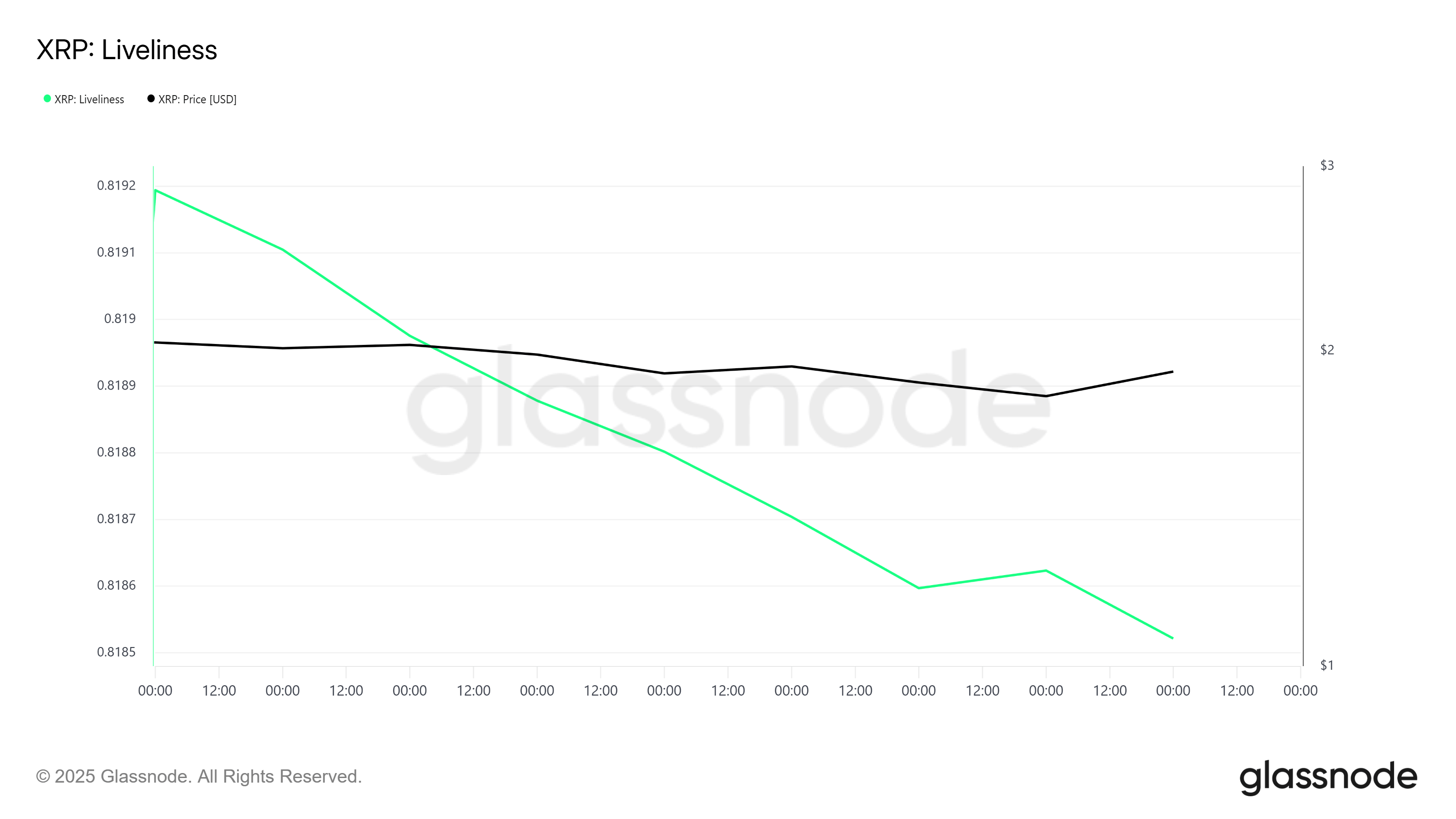 Cá voi đang kỳ vọng điều gì khi mua 640 triệu đô la XRP?