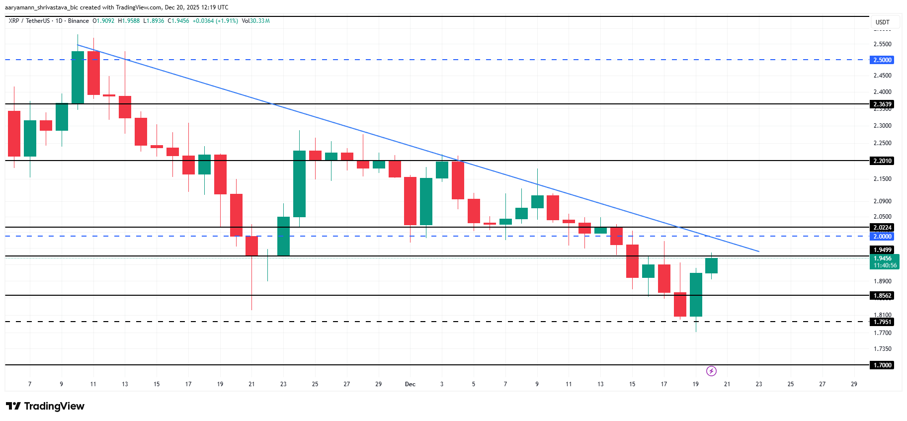 Cá voi đang kỳ vọng điều gì khi mua 640 triệu đô la XRP?