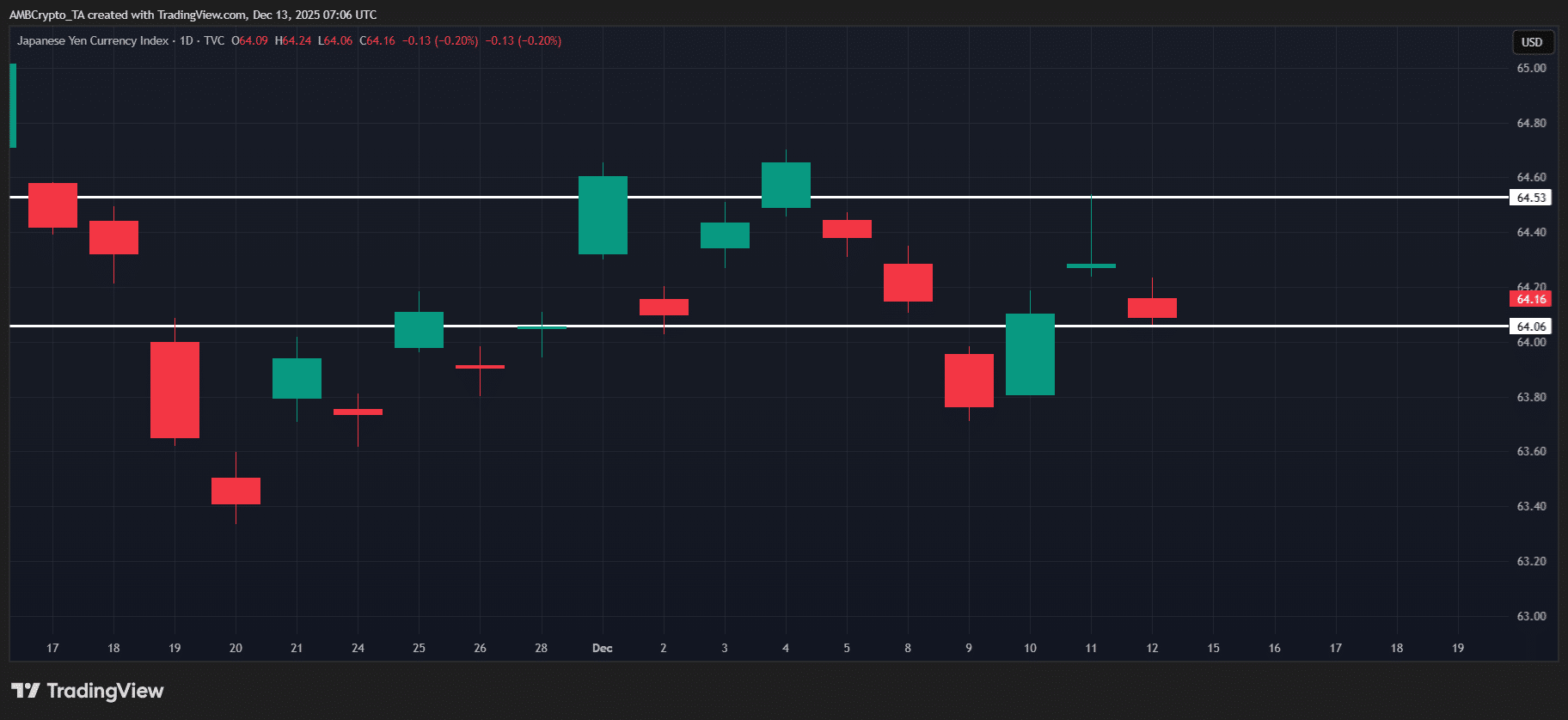 Liệu Ngân hàng Nhật Bản tăng lãi suất có thể gây ra sự sụp đổ của tiền điện tử?