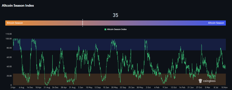 chi-so-mua-altcoin-coinphoton Mùa Altcoin năm 2026? Những dấu hiệu cần chú ý