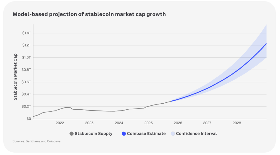 Coinbase “lạc quan thận trọng” về năm 2026 khi tiền điện tử tiến gần đến điểm uốn quan trọng đối với các tổ chức