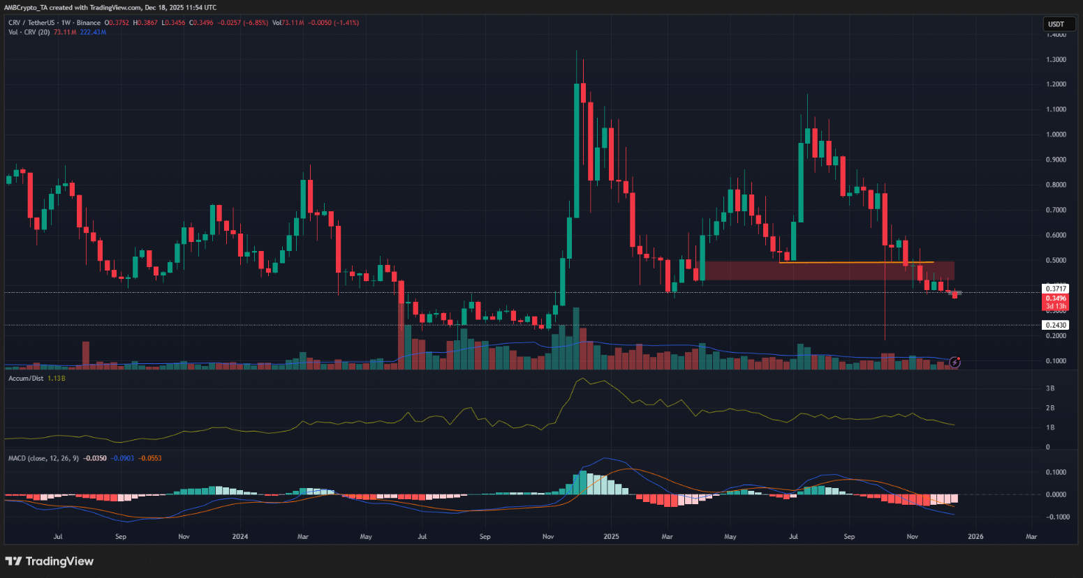 crv-giam1-1 crv-ban-thao