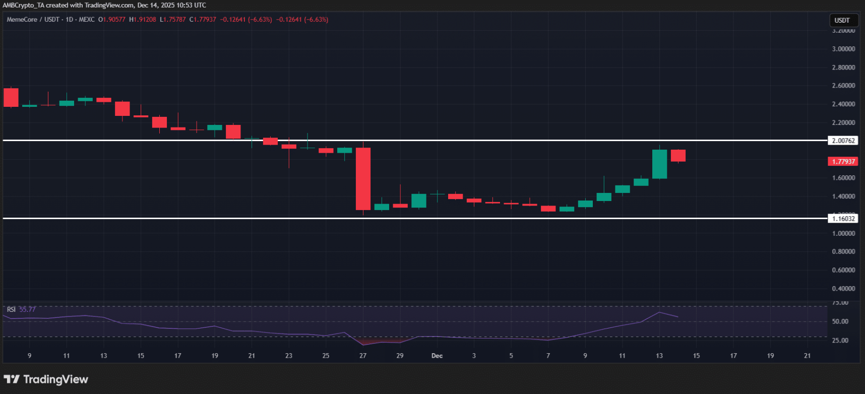 dong-coin-tang-giam-manh1-1 dong-coin-tang-giam-manh