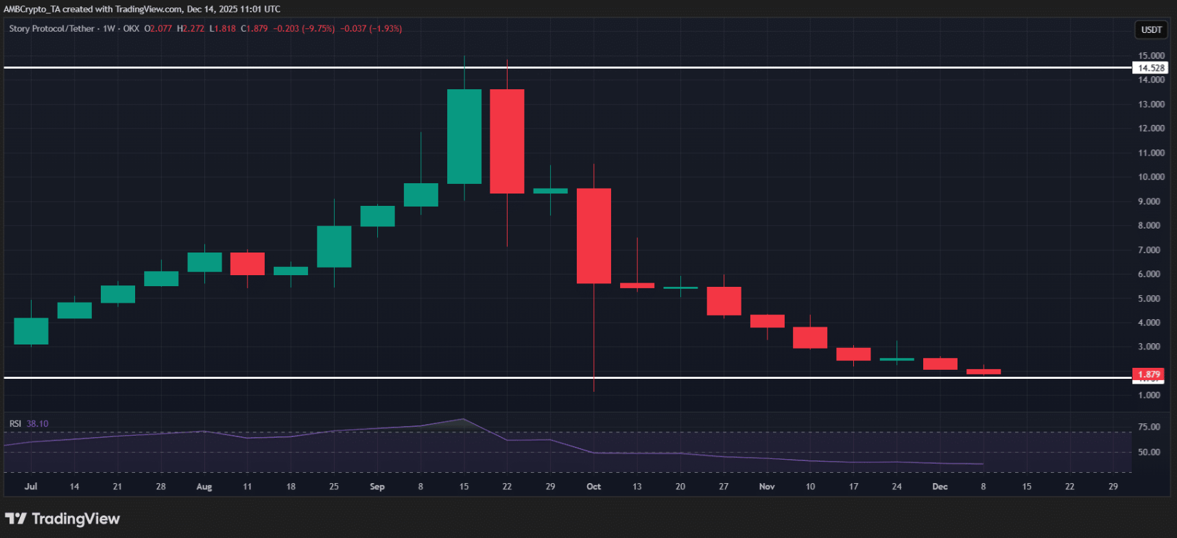 dong-coin-tang-giam-manh2