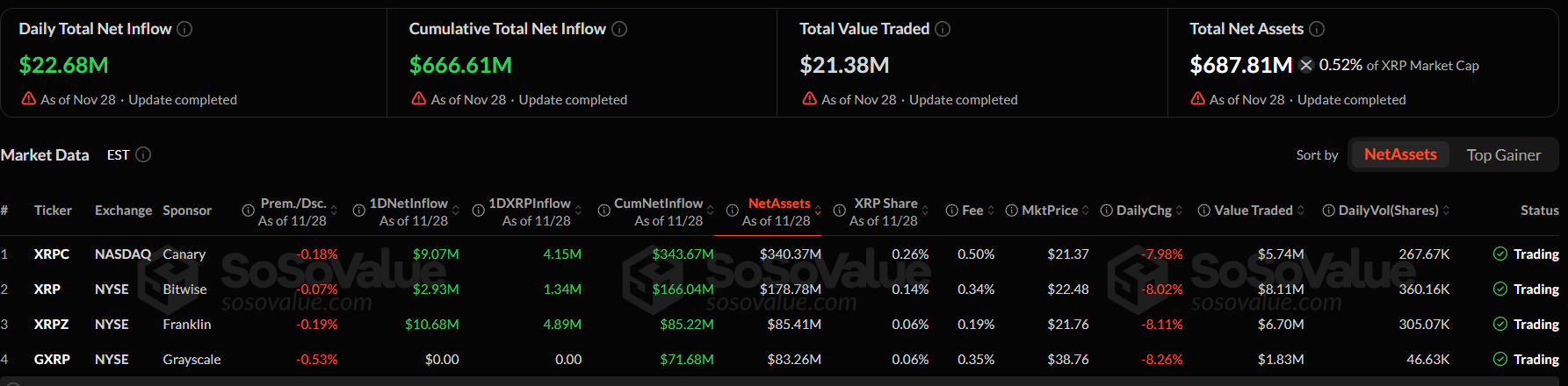 Hoạt động của XRP Ledger bất ngờ bùng nổ trong tuần này báo hiệu điều gì?