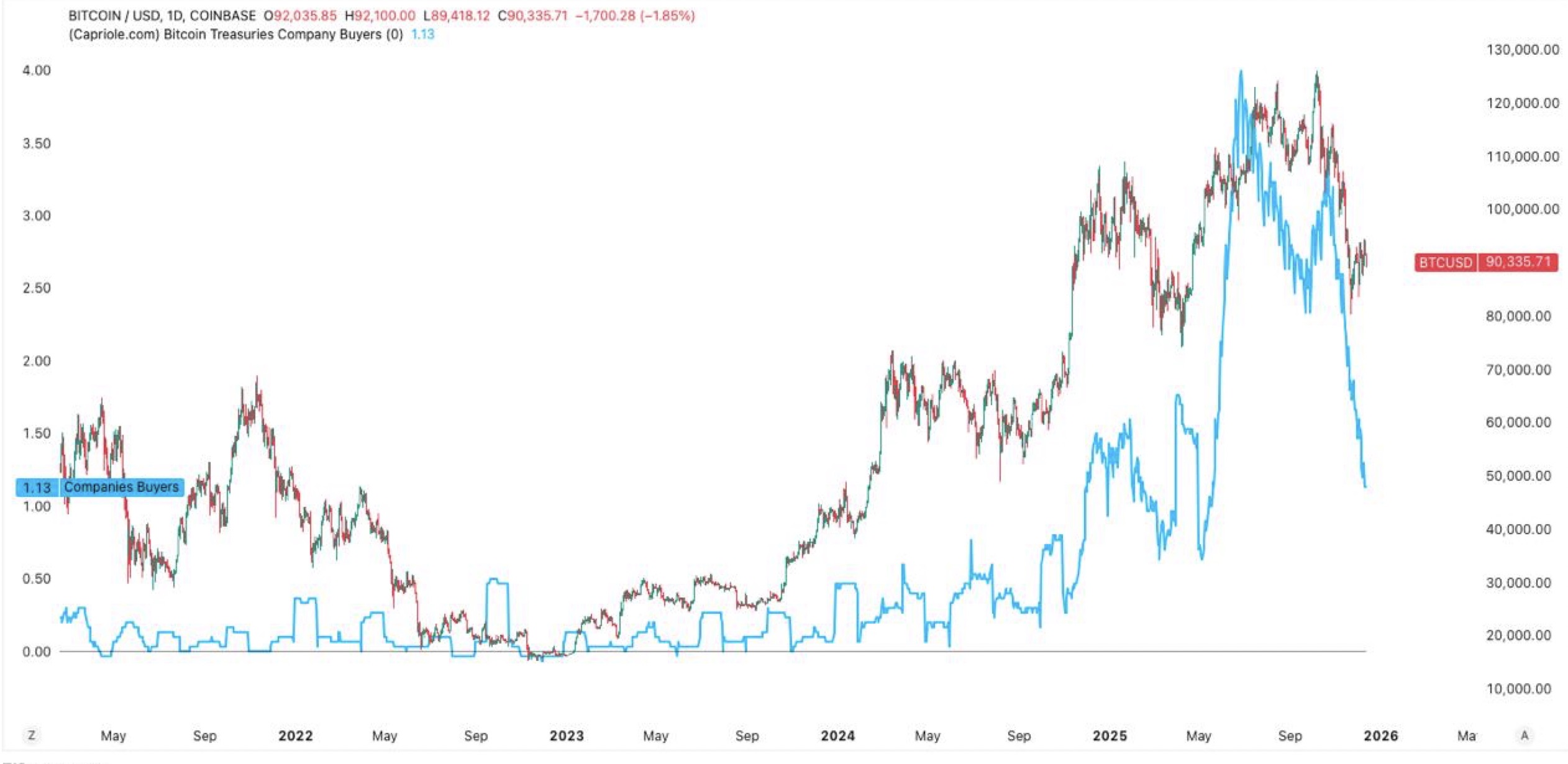 du-doan-gia-bitcoin-cuoi-nam-coinphoton Thị trường dự đoán cho rằng Bitcoin sẽ không đạt mốc 100.000 đô la trước cuối năm nay