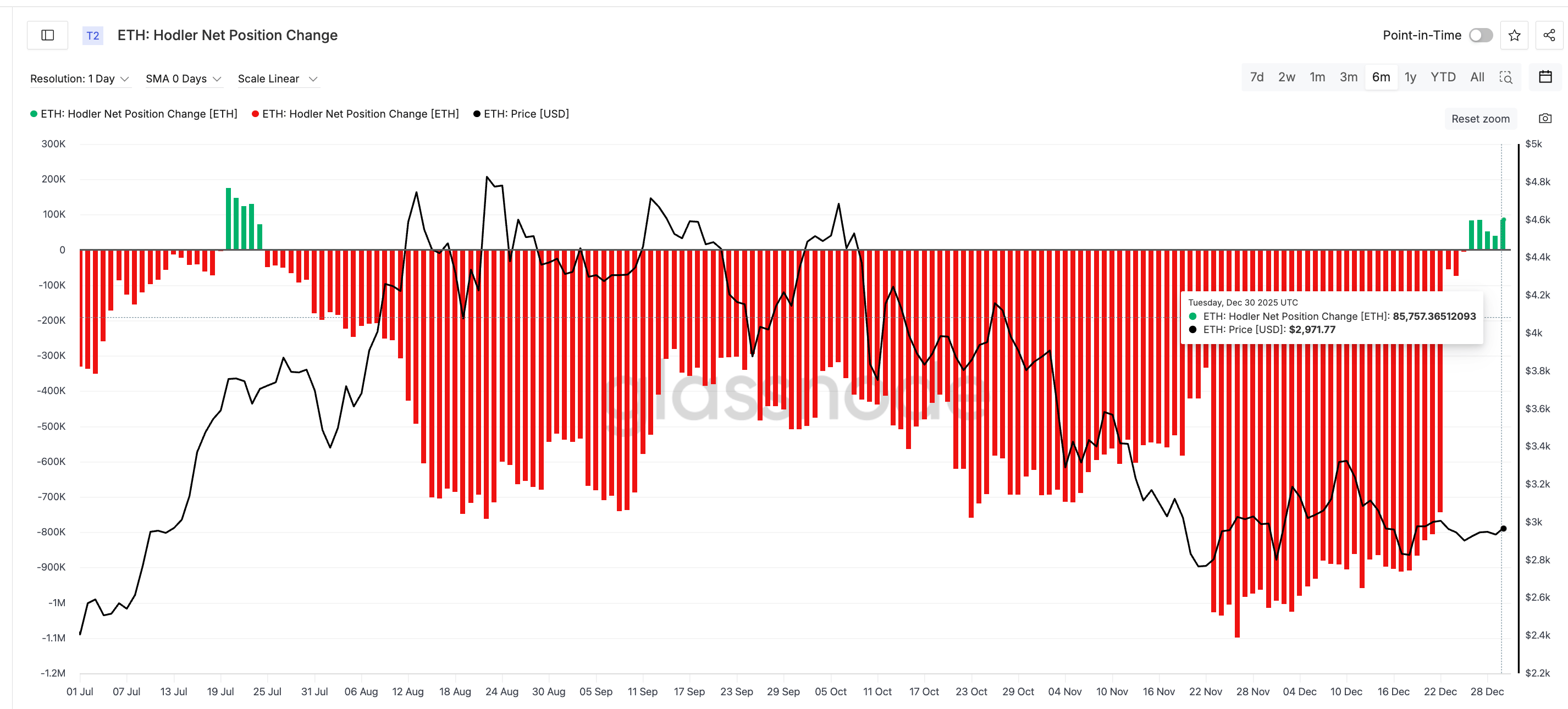 du-doan-gia-eth-nam-2026-coinphoton-1-1 Điều gì chờ đợi Ethereum vào năm 2026?