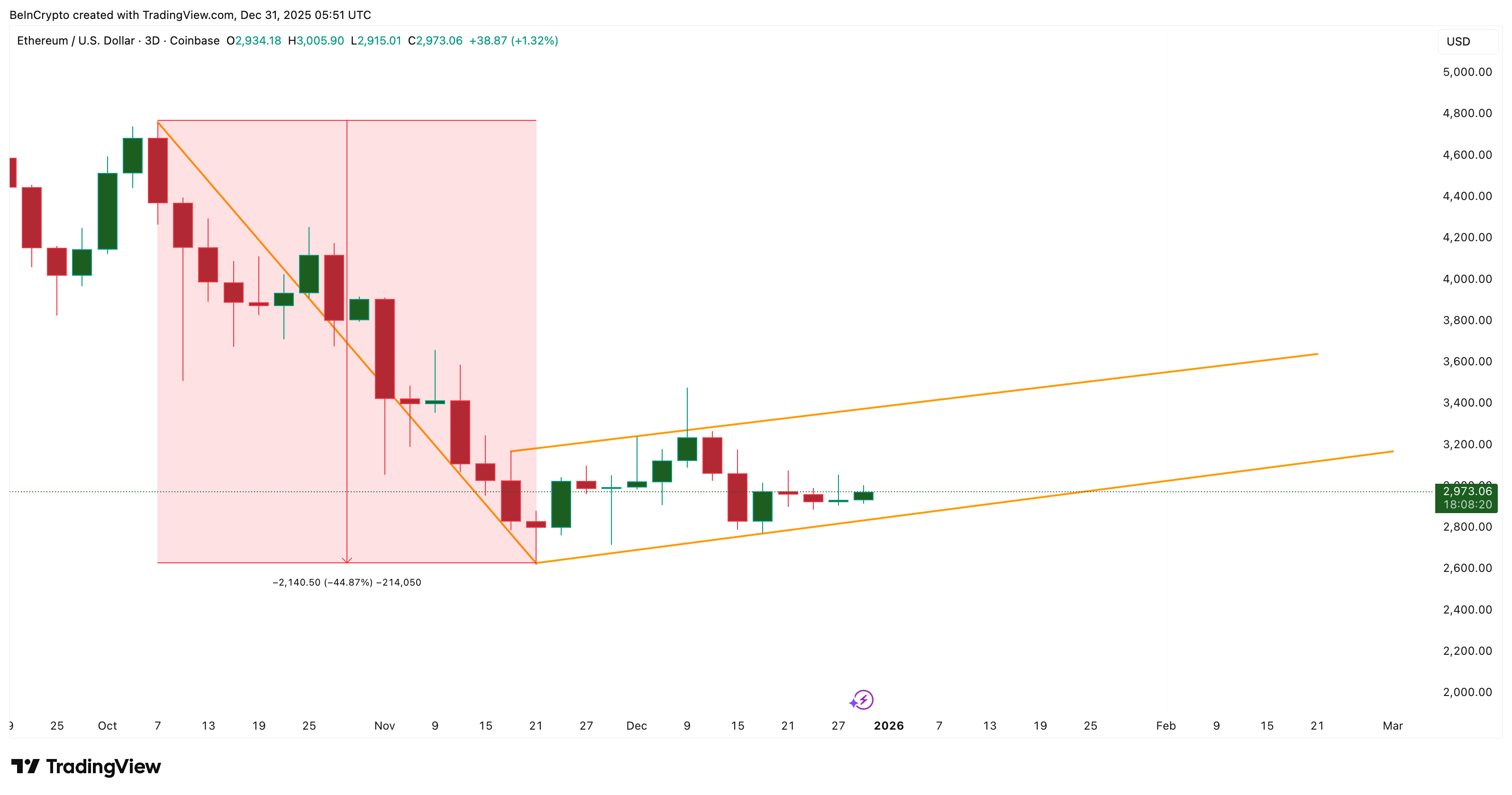 Điều gì chờ đợi Ethereum vào năm 2026?