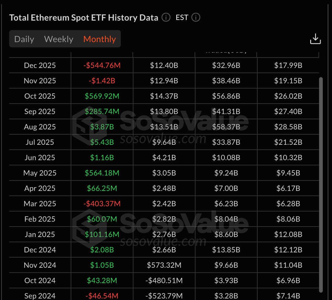 du-doan-gia-eth-nam-2026-coinphoton-1 Điều gì chờ đợi Ethereum vào năm 2026?