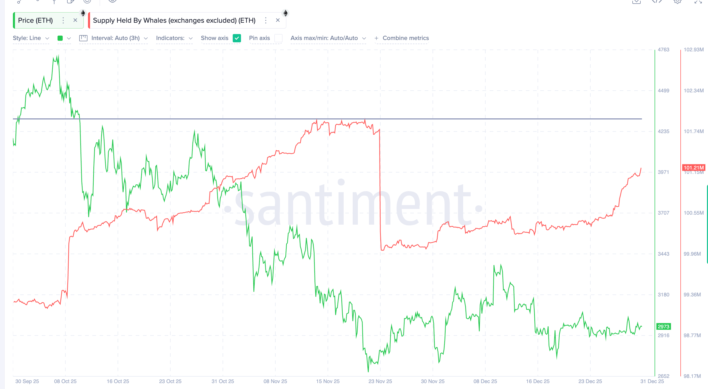 du-doan-gia-eth-nam-2026-coinphoton-2 Điều gì chờ đợi Ethereum vào năm 2026?