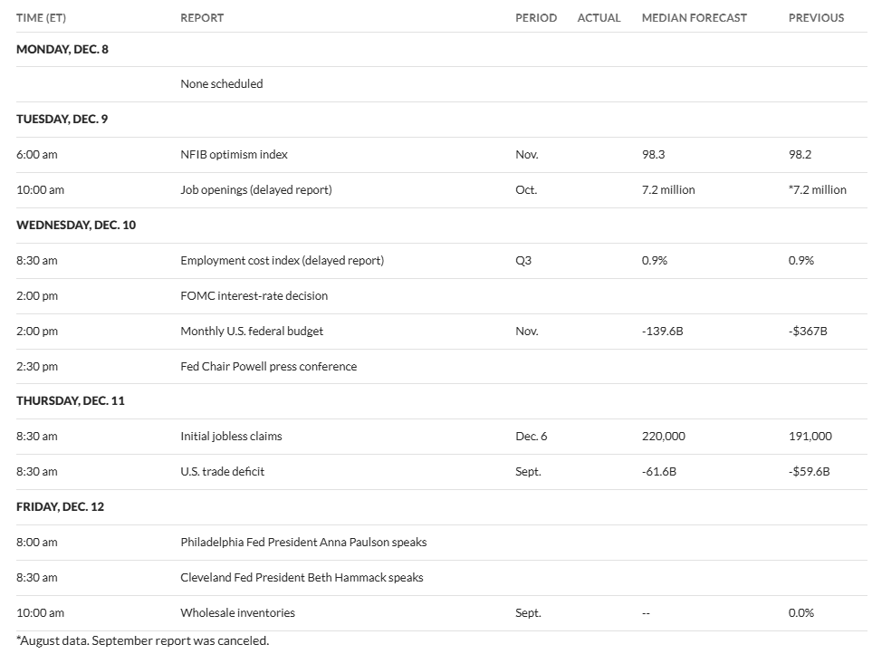 du-lieu-kinh-te-my-trong-tuan-coinphoton 4 dữ liệu kinh tế quan trọng của Mỹ sẽ định hình tâm lý Bitcoin trong tuần này