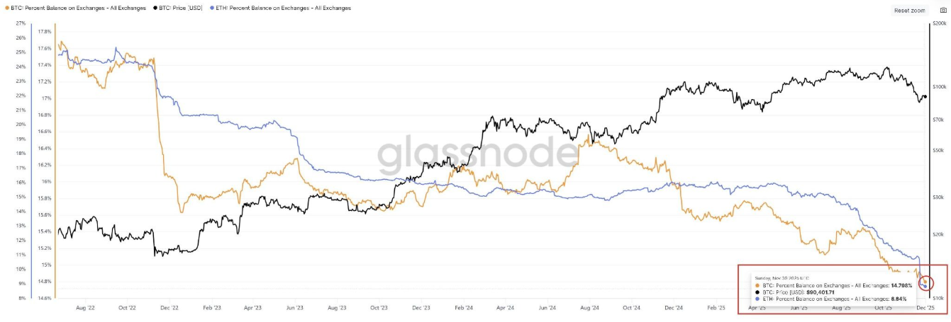eth-dieu-chinh1-1 eth-dieu-chinh
