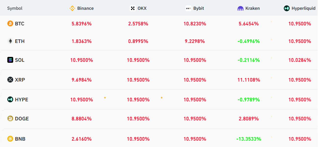 funding-rate-tien-dien-tu-coinphoton Tiền điện tử phục hồi nhưng đối mặt với áp lực từ dữ liệu kinh tế vĩ mô