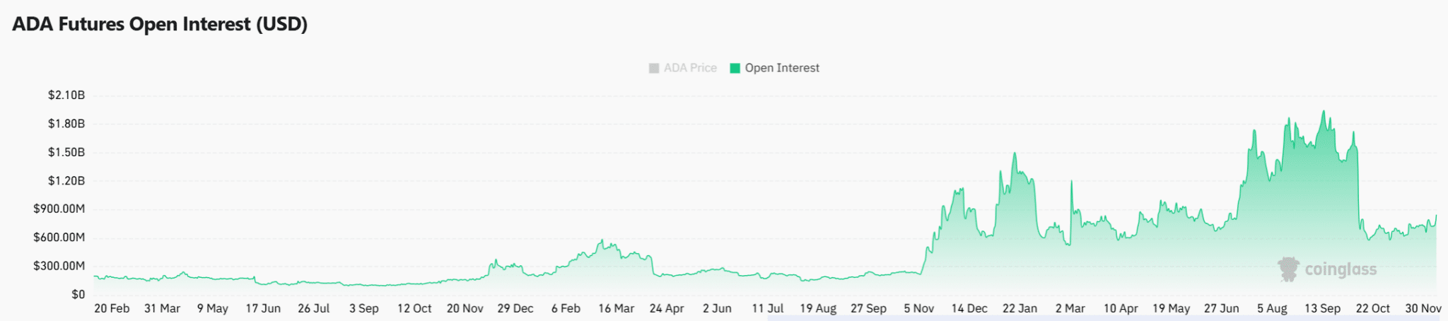 gia-ada-co-the-tang-khong-coinphoton-2 750 triệu ADA đổ vào Binance sẽ ảnh hưởng thế nào đến giá?