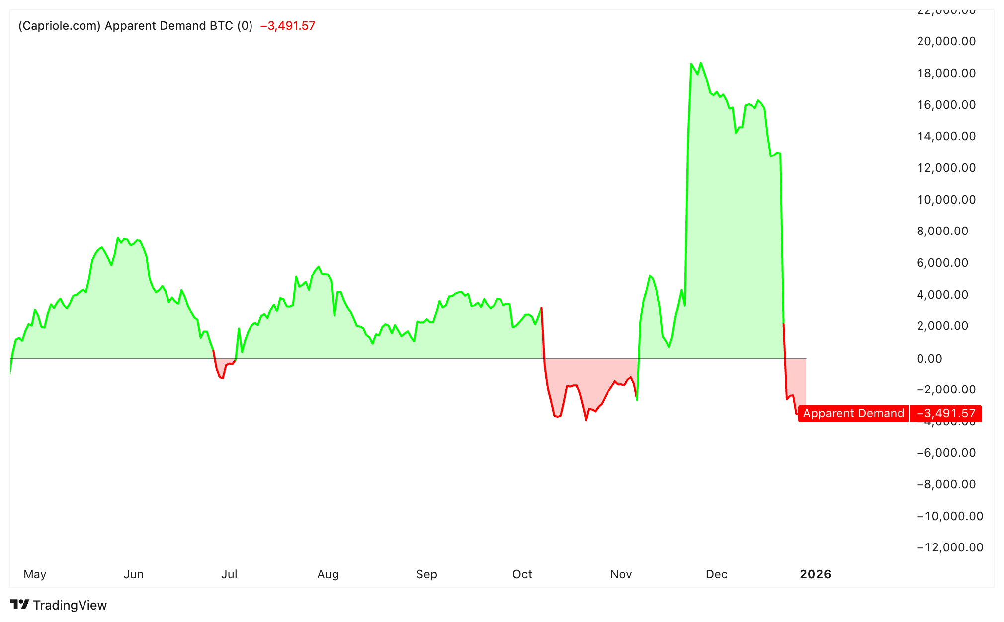 gia-bitcoin-chung-lai-duoi-90k-coinphoton-1 Giá Bitcoin tạm dừng ở mức 90.000 đô la: Điều gì sẽ kích hoạt đợt tăng giá năm mới?