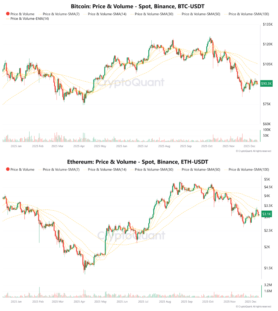 gia-bitcoin-giam-ve-50k-coinphoton-1 Bitcoin mất mốc 90.000 USD: dấu hiệu cho đợt biến động lớn sắp đến?