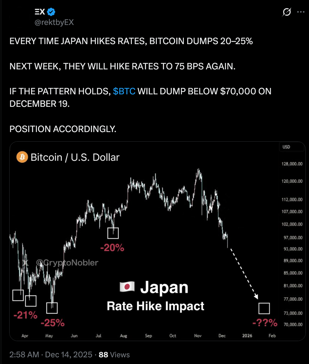 gia-bitcoin-ve-70k-coinphoton-1-1 Bitcoin có nguy cơ 'giảm xuống dưới 70.000 USD'