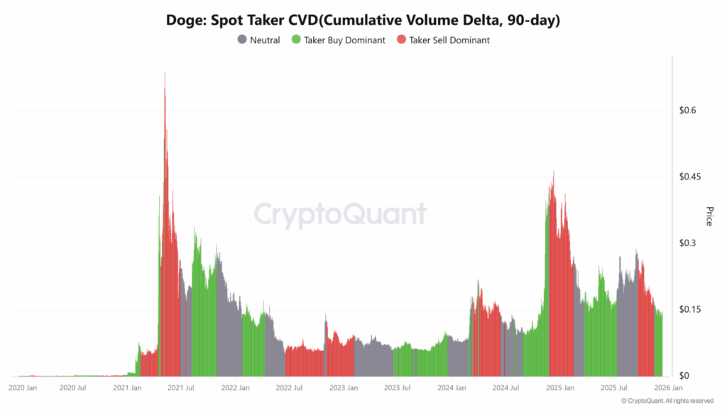 Mô hình tam giác đối xứng này cho thấy DOGE có thể breakout 110%