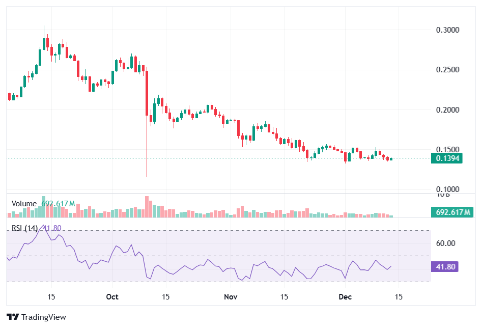 gia-doge-huong-toi-06-usd-coinphoton-1 Giá Dogecoin sẽ chạm mức 0,6 USD nếu vượt qua ngưỡng kháng cự này trước tiên