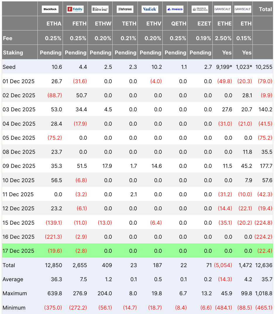 Giá ETH sẽ chạm đáy ở mức nào?