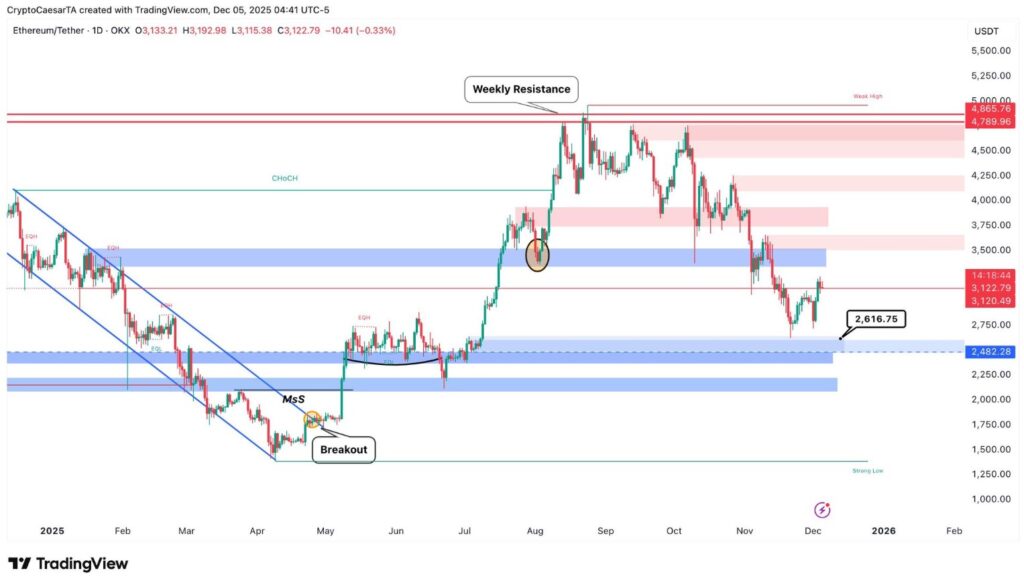 gia-eth-co-the-tang-coinphoton-1 Giá Ethereum có thể tăng lên 4.885 đô la khi nguồn cung trên sàn giảm xuống mức thấp kỷ lục?