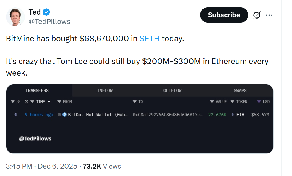 gia-eth-giu-muc-3k-coinphoton-2 Giá ETH có thể duy trì trên mức 3.000 đô la không?