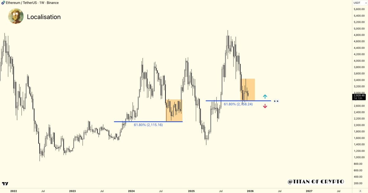 Giá ETH sẽ lên tới 5.000 đô la trong thời gian tới?