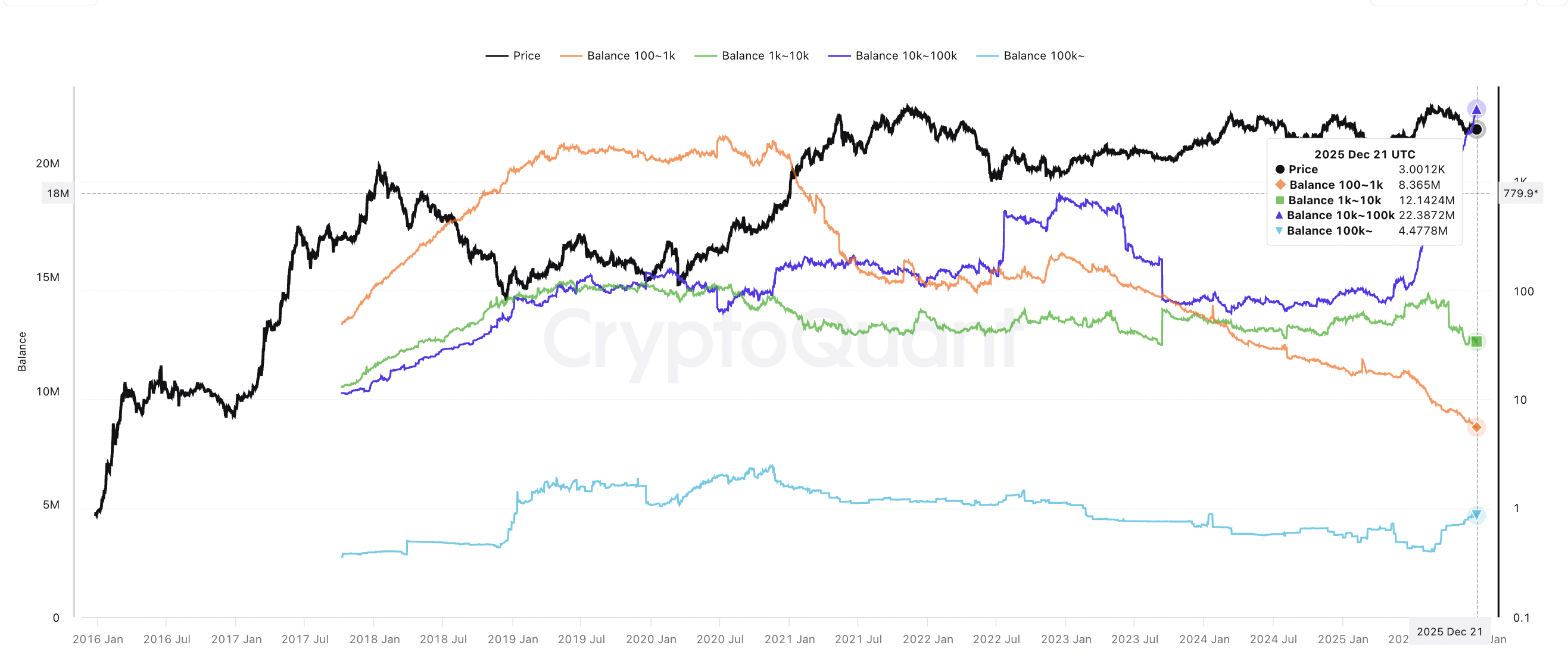 Các nhà phân tích dự báo ETH chuẩn bị "breakout" khi giá quay trở lại 3.000 USD