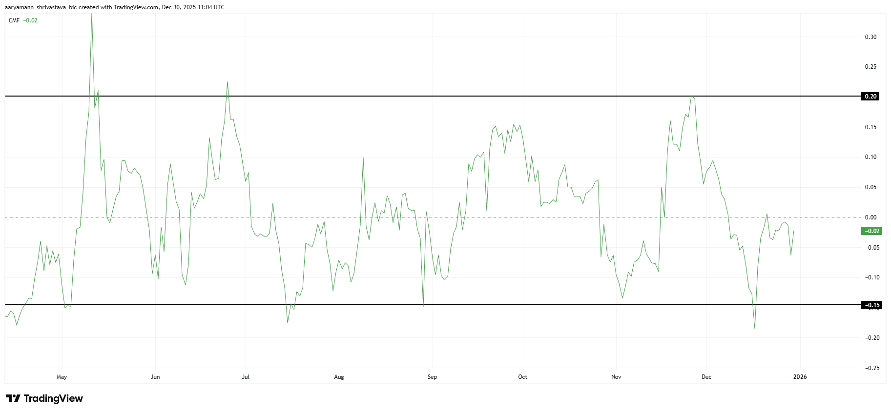 Dự đoán giá Pi Coin năm 2026