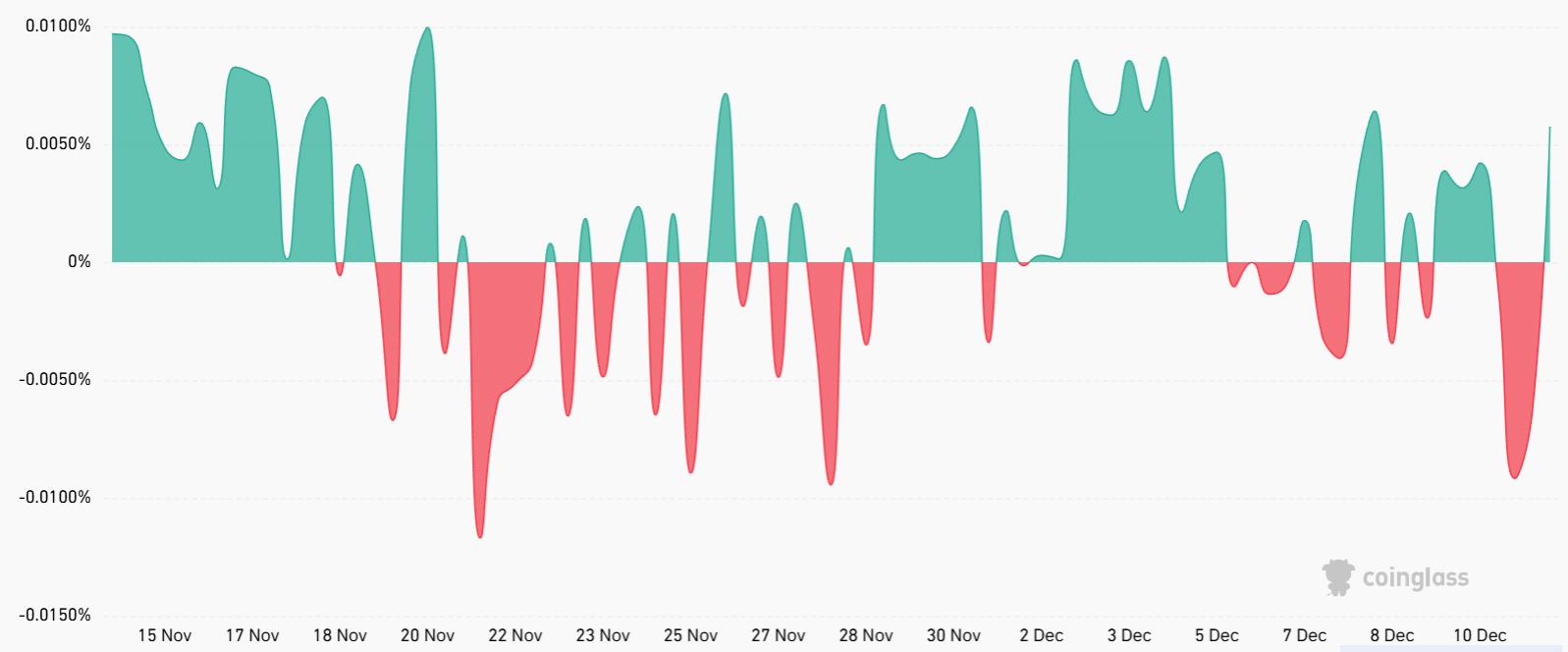 gia-sol-gap-kho-khan-coinphoton-1-1 SOL gặp khó khăn khi TVL của Solana giảm và nhu cầu đối với memecoin suy yếu