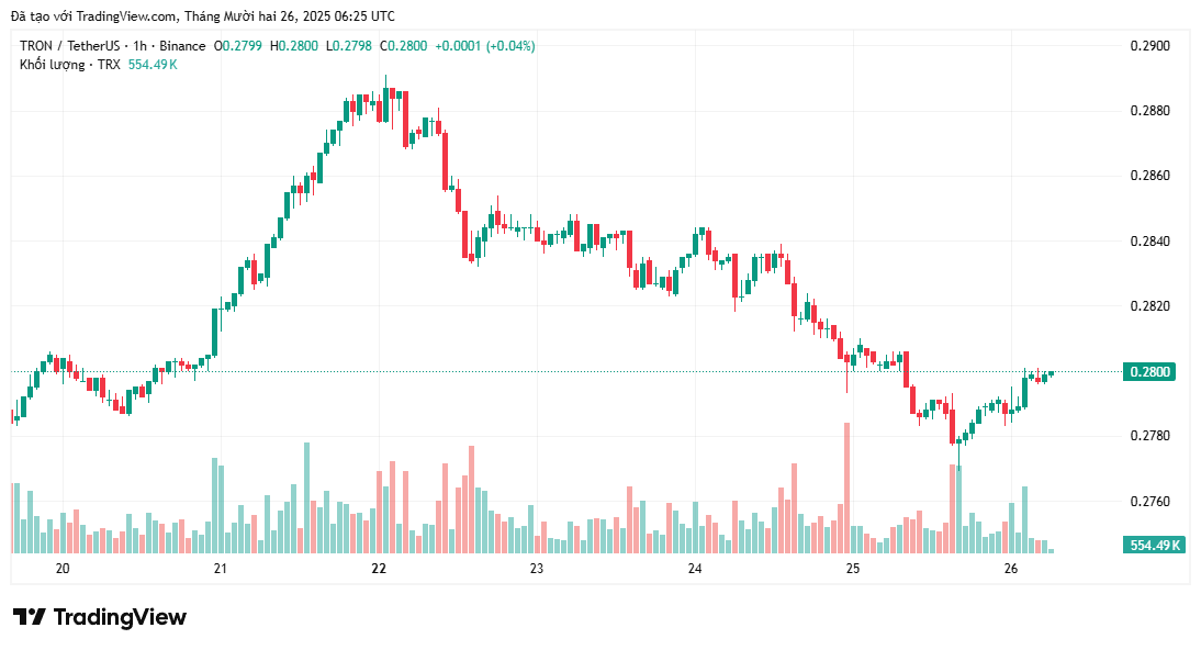Gia-TRX-chuan-bi-don-Q4-toi-te-nhat-coinphoton