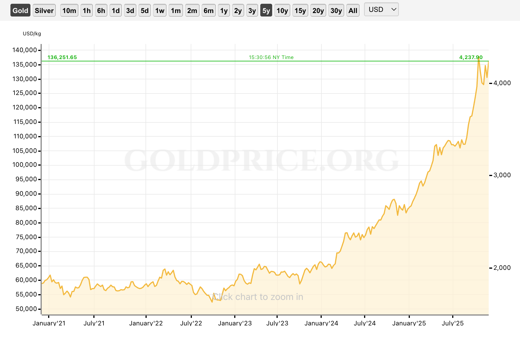 Vàng mã hóa có thể trở thành tiêu chuẩn tiếp theo của stablecoin không?