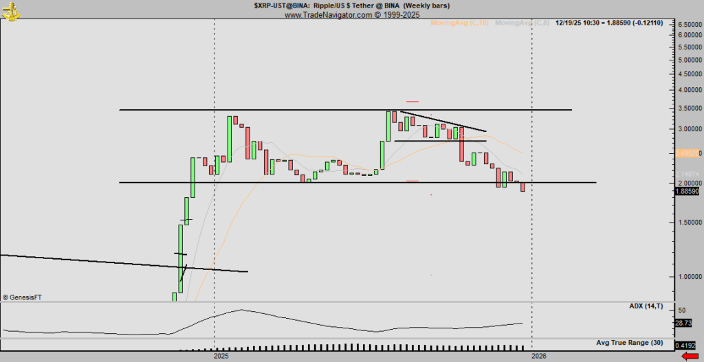Giá XRP sẽ xuống 1 đô la hay tăng lên 3 đô la trong thời gian tới?