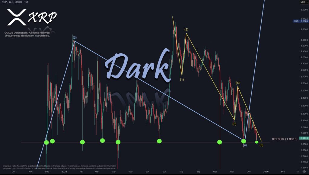 Giá XRP sẽ xuống 1 đô la hay tăng lên 3 đô la trong thời gian tới?