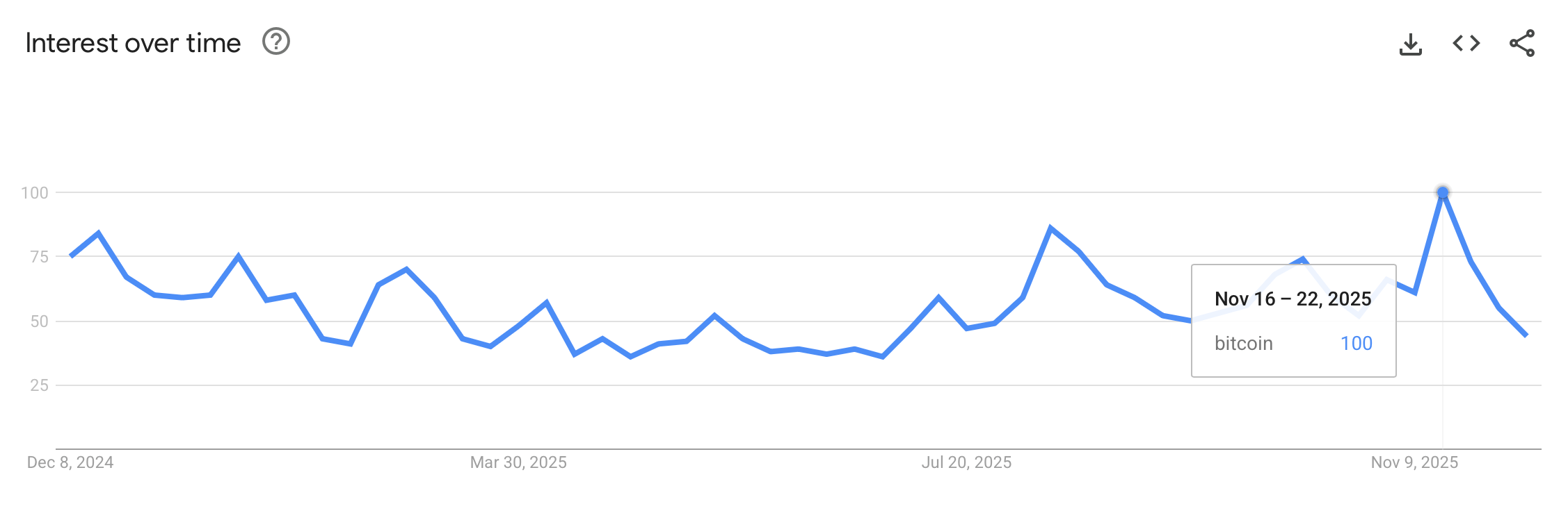 google-trends-1