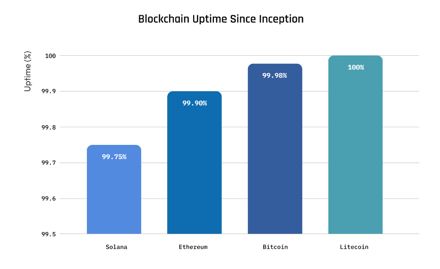 hoat-dong-mang-litecoin-coinphoton Các nhà đầu tư tổ chức nhắm mục tiêu 100 USD sau khi tích lũy 3,7 triệu LTC