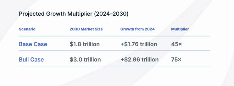 ma-hoa-rwa-nam-2026-coinphoton-1-1 Các nền kinh tế thị trường mới nổi sẽ thúc đẩy việc mã hóa RWA vào năm 2026
