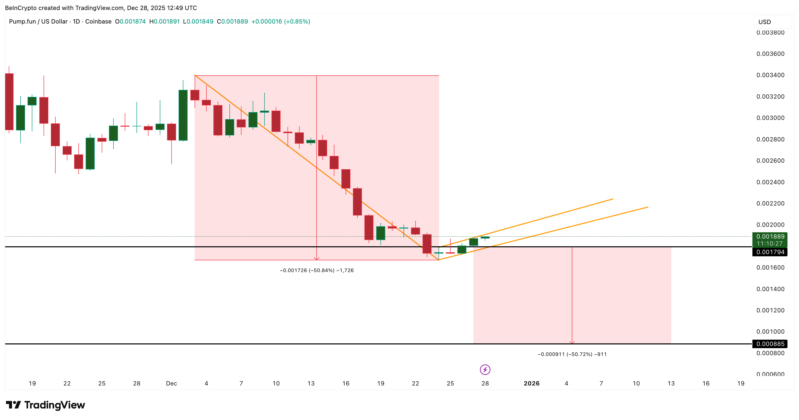 3 đồng memecoin đáng chú ý trong tháng 1 năm 2026