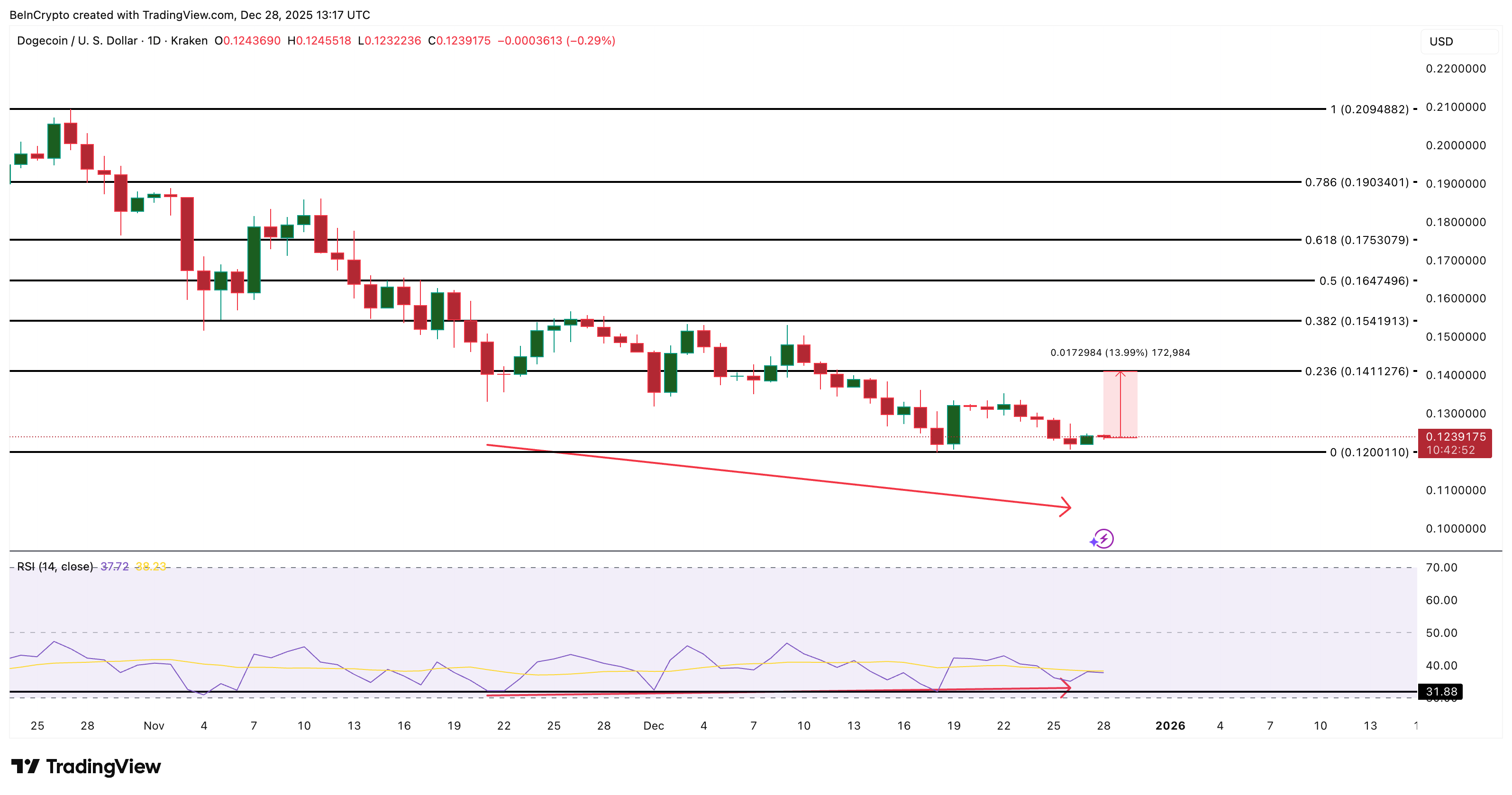 3 đồng memecoin đáng chú ý trong tháng 1 năm 2026