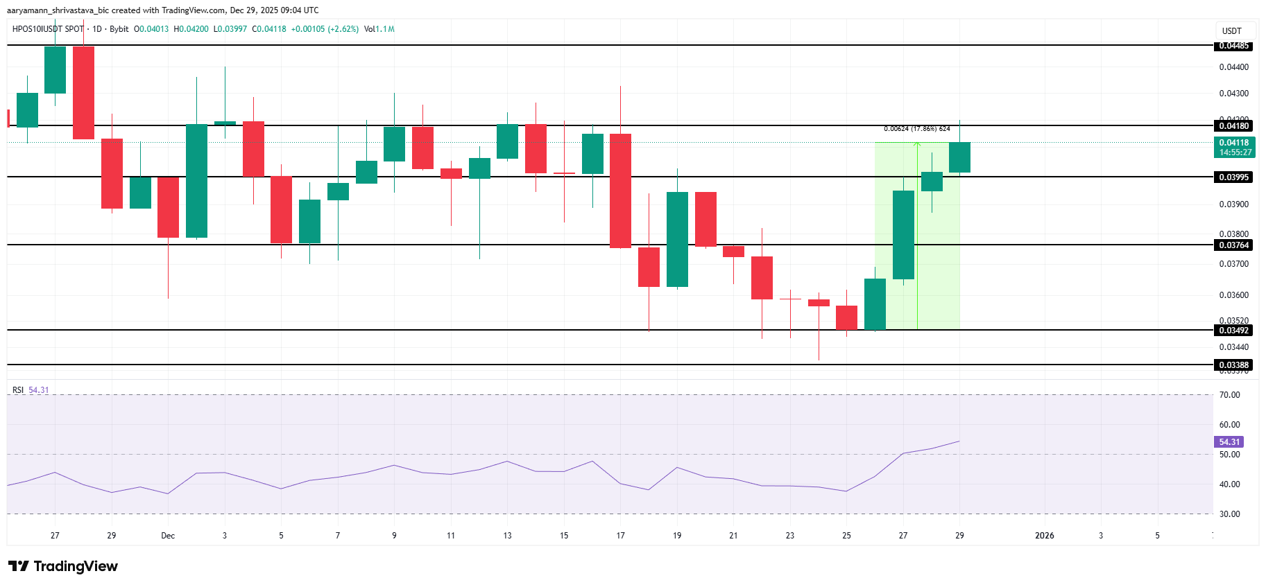 memecoin-dang-chu-y-tuan-dau-nam-2026-coinphoton-2 3 meme coin đáng chú ý trong tuần đầu tiên trong năm 2026