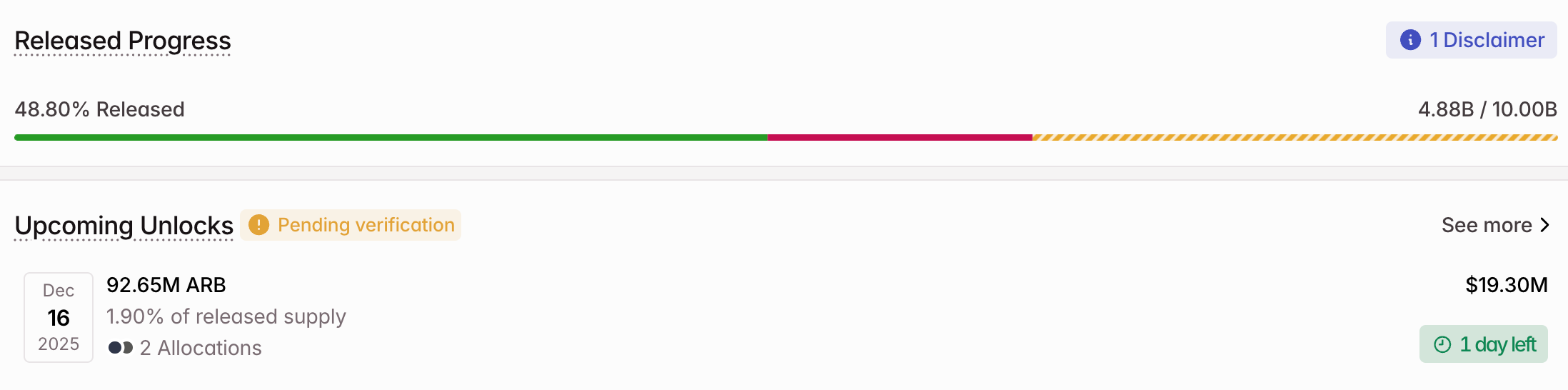 mo-khoa-token-coinphoton-1-1 3 Token được mở khóa đáng chú ý trong tuần thứ 3 của tháng 12