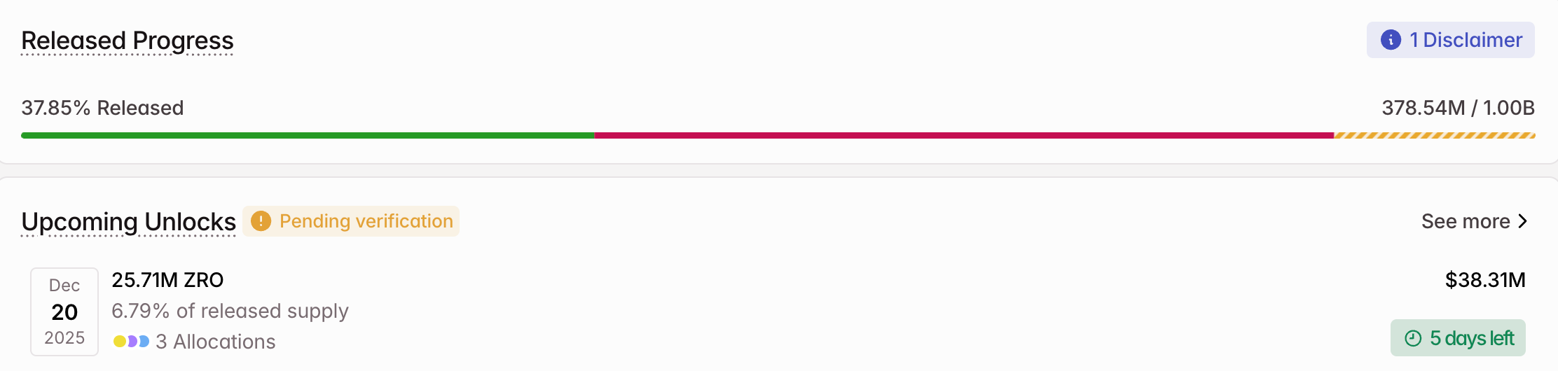 mo-khoa-token-coinphoton-1 3 Token được mở khóa đáng chú ý trong tuần thứ 3 của tháng 12